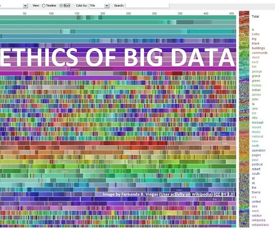 Ethics of Big Data [2015-2017]<