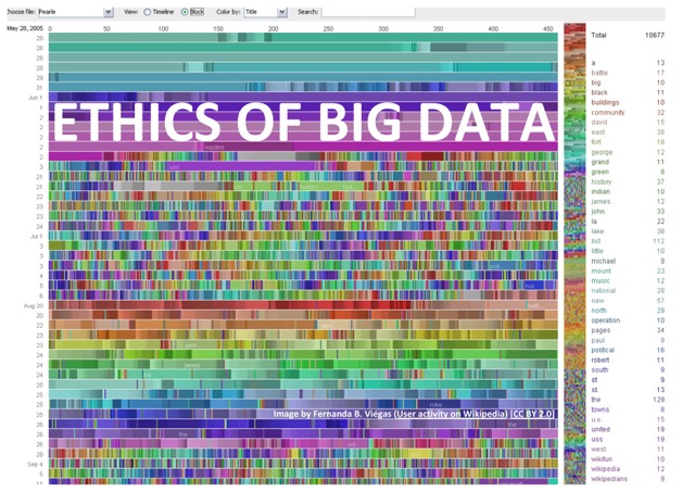 Ethics of Big Data [2015-2017]